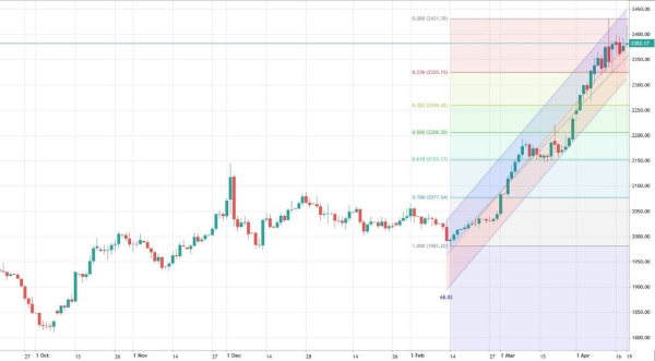 Нефтяной рынок всколыхнулся на фоне геополитики